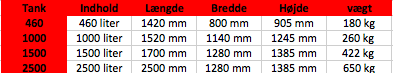 ADR tank og IBC tank i Thyholm