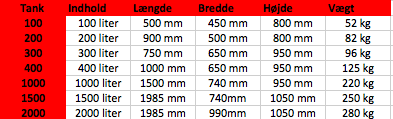 IBC tank og ADR tank i Thyholm